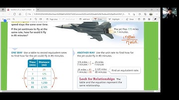 EnVision Math 6 Lesson 5-7: Solve Unit Rate Problems