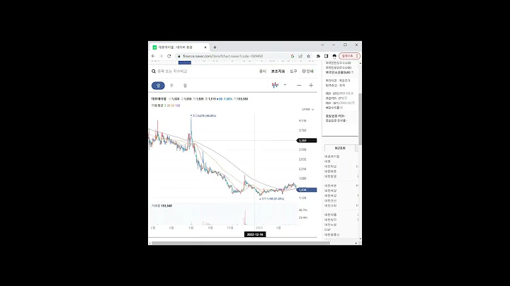 철도 관련주 대호에이엘 1분 분석