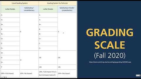 S/U Grading Policy for Fall 2020