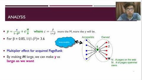 LINK SPAM DETECTION | ANALYSIS