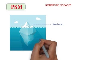iceberg phenomenon | psm |