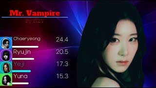 ITZY (있지) - Mr Vampire Line Distribution (+Color Coded Lyrics)