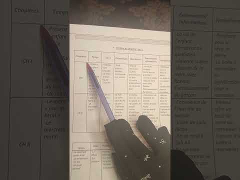 1bac la boîte à merveilles analyse + le résumé تحليل وتلخيص جميع الفصول إستعدوا للإمتحان الجهوي