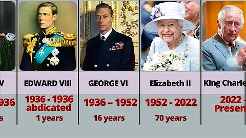 Kings and Queens of England & Britain. - DayDayNews
