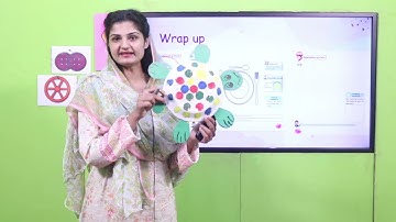 Math Playgroup Unit 2 Lecture 3  || SNC 2020 ||