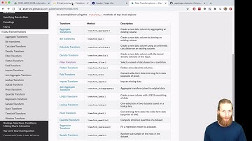 Learn Python Altair: Isotype
