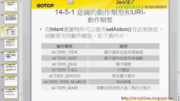 01 Intent的動作類型和URI說明JAVA入門到Android設計 吳老師)2