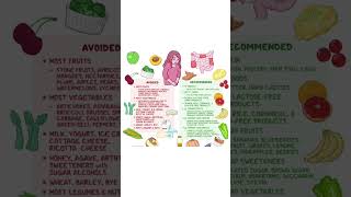 low FODMAPdiet #education#nutritionalneeds  #nationalnutritionmission   #RDA # diet #healthyfood