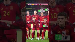 🇪🇸SPAIN Line Up | v Costa Rica | FIFA World Cup Qatar 2022 Group Stage