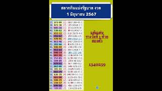 แต้มเด่น รางวัลที่ 1 ท้ายสองตัว งวด 1 มิ.ย. 2567