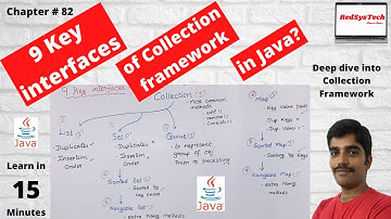 # 82 key interfaces of collection framework | Java collection framework hierarchy diagram|RedSysTech