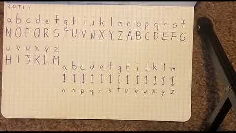 Kama Sutra Cipher in Python | The Code Book