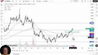 USD/CAD Analysis: US Dollar Continues to Rally