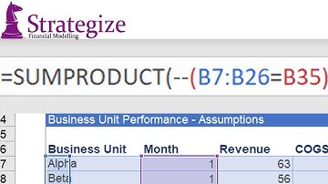 Excel SUMPRODUCT financial modelling examples