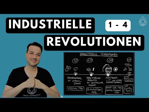 New Industrielle Revolution 1.0 bis 4.0: Ein Überblick und Grundlage vieler Managementkonzepte