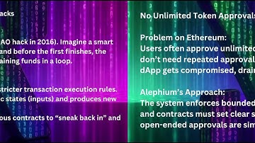 @alephium Security Explained. 
