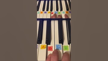 Em7 (INVERSIONS) The DIATONIC 7th CHORDS in the key of C #explainedsimply