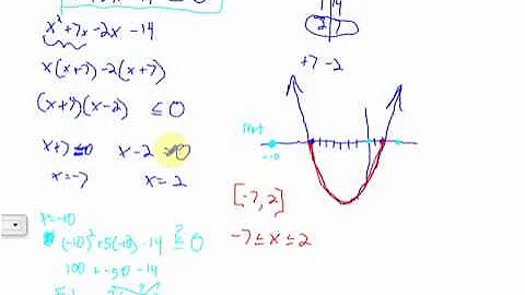 Solving Quadratic Inequalities - Part 1