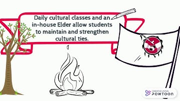 Stoney Nakoda First Nation Digital Story