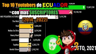 Top 10 Youtubers de ECUADOR con mas Suscriptores || (Enero 2014 - Abril 2022)