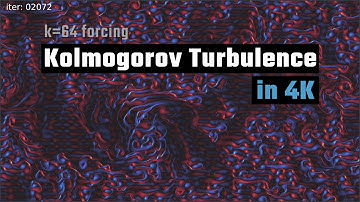 Wavenumber 64 Kolmogorov Flow | Turbulence Simulation