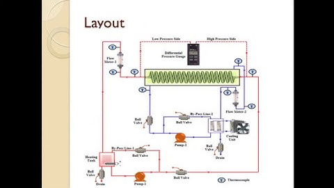heat transfer augmentation using AgSiO2 nanofluid