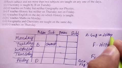 SUBJECT & DAY BASED TRICKY PUZZLE FOR SBI IBPS RBI LIC EXAM