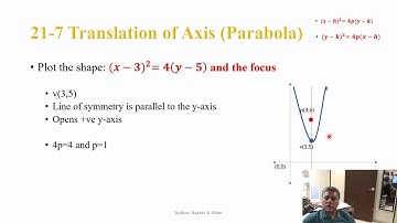 Translation of Axis (parabola)