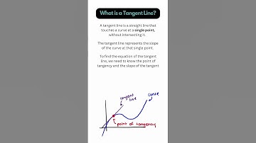 What is a tangent line? (Calculus) #maths #calculus #derivatives #tangents #tangentline #shorts