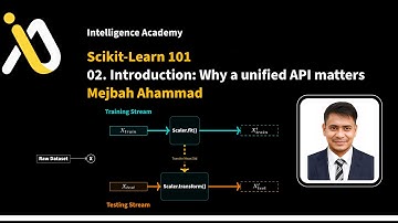 Scikit Learn101: 02. Why a unified API matters | Bangla | Mejbah Ahammad