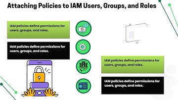 How to create AWS IAM Policy | AWS IAM Training | IAM Policy Tutorial