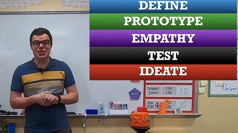 What Order Should You Use in Design Thinking? (Activity)