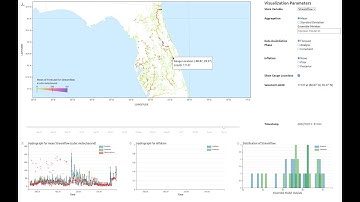 HydroVis - Interactive Visualization of Ensemble Data Assimilation Forecasts for Freshwater Floods