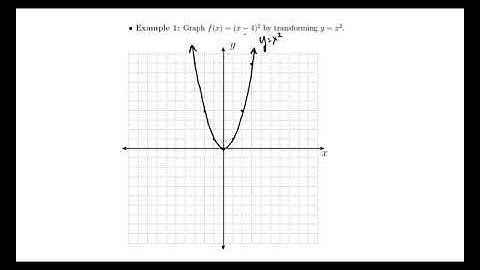Section 1.5 Transformation of Functions