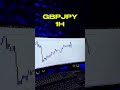 Click the link 🔗 on my Bio to join my channel #viral #forex #trading #motivation #xauusd #bitcoin