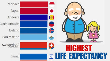 Countries with Largest Life Expectancy (1950 - 2025)