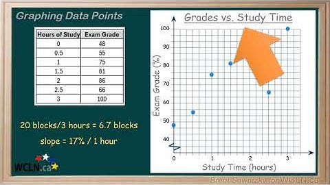 WCLN - Math - Graphing Data Points