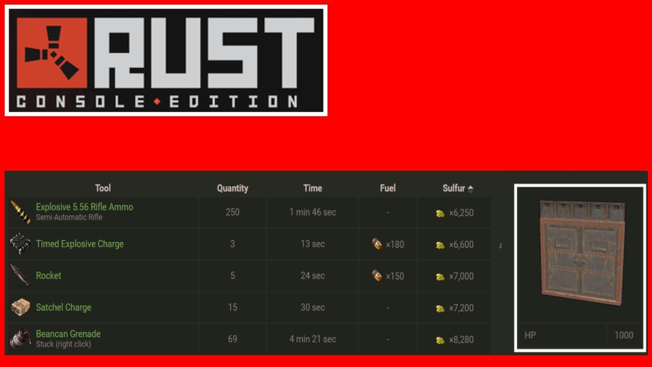 𝐀𝐫𝐦𝐨𝐫 𝐃𝐨𝐨𝐫𝐬 𝐆𝐞𝐭𝐭𝐢𝐧𝐠 𝐁𝐮𝐟𝐟𝐞𝐝? ℝ𝕦𝕤𝕥 ℂ𝕠𝕟𝕤𝕠𝕝𝕖 - YouTube