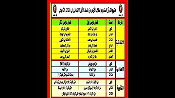 منهج القرآن الكريم من الصف الاول الابتدائي الي الثالث الثانوي 