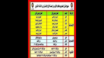 منهج القرآن الكريم من الصف الاول الابتدائي الي الثالث الثانوي