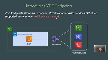 Basics of VPC Endpoints in AWS