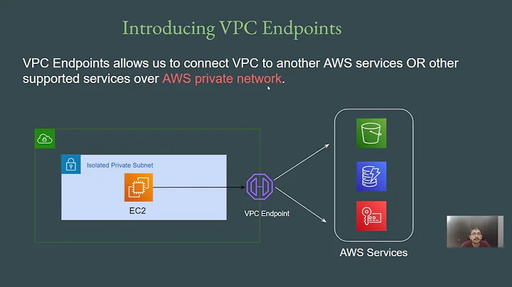 Basics of VPC Endpoints in AWS