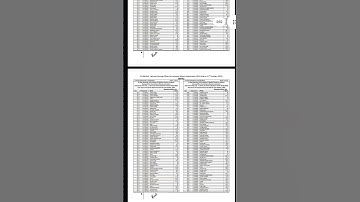 rml nursing officer exam result out 2025| Rml mains exam result out |rml result 2025 |#shorts