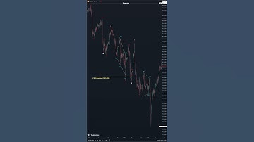 Three guidelines for identifying triple zigzag pattern (Mrs. Nobody)