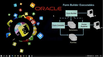 Oracle Forms12c - Configure Oracle Forms12c - Part 2