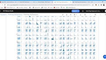 Predicting Life Expectancy of a country using Machine Learning