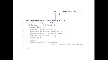 Writing a Lisp interpreter in JavaScript - Mary Rose Cook