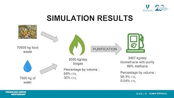 PERFORMANCE EVALUATION OF PRESSURIZED WATER SCRUBBING PROCESS FOR BIOGAS PURIFICATION USING ASPEN PL