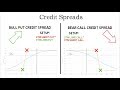 Option Credit Spreads Explained - with examples