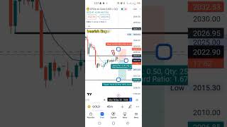 GOLD Quick scalping Strategy  45Min Chart technical analysis | XUAUSD financialmarkets